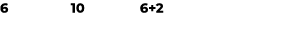 6 10 6+2