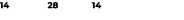 14 28 14